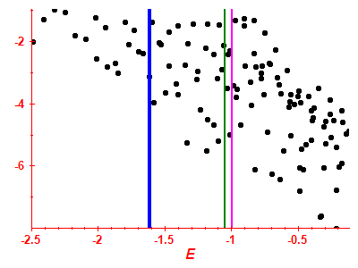 Strength function log